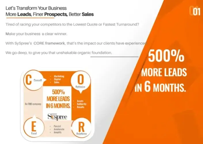 Hospitality Lead Channels